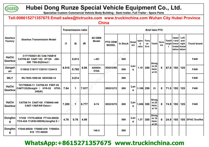 Hubei Dong Runze Special Vehicle PTO_00_1