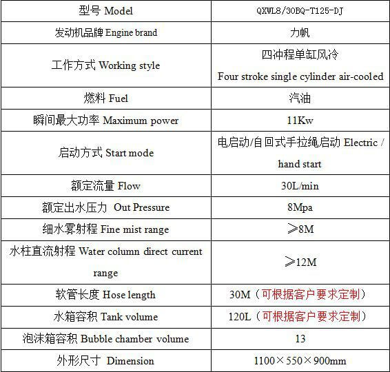 Mobile high pressure water - Water mist gunWater mist gun