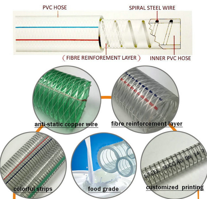 sanitary hose-56m