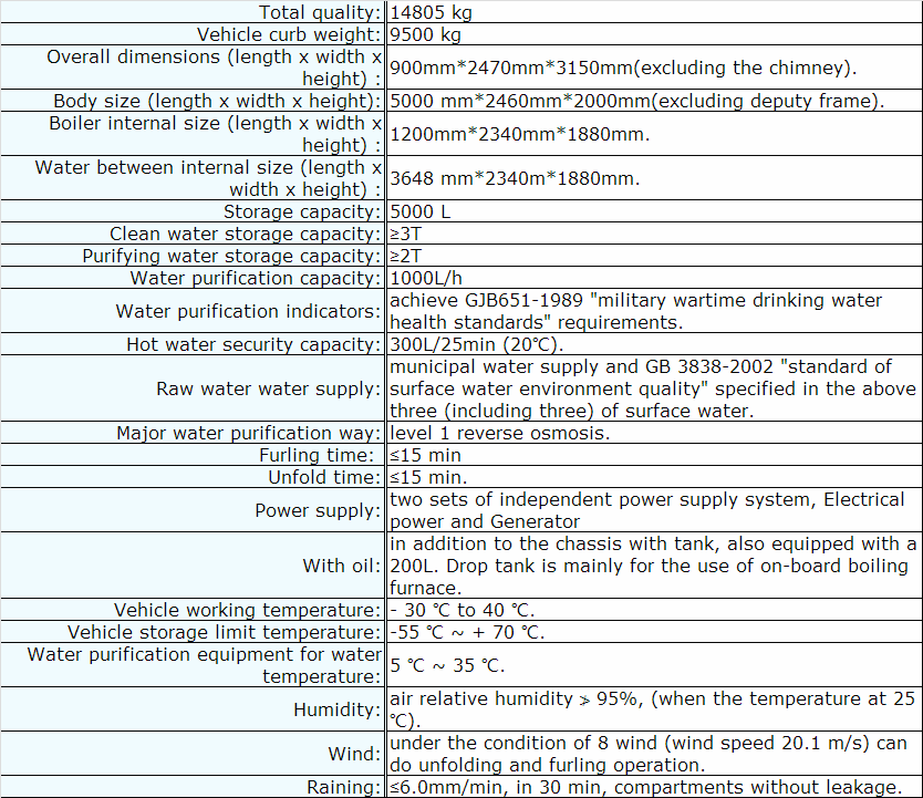 purifying water Vehicle -12