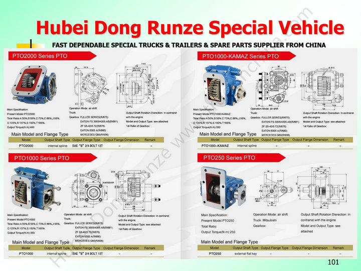 PTO1000 PTO200 PTO250 China Truck Auto Parts Power Take -off assembly (6)