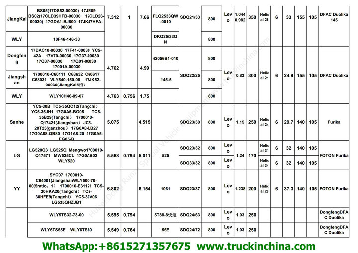Hubei Dong Runze Special Vehicle PTO_01_1
