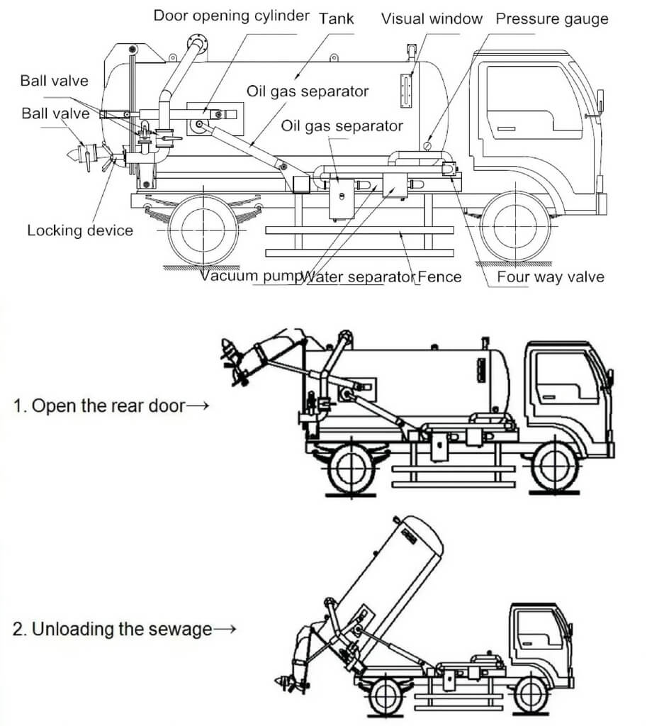 ISUZU Combination Jetting Vacuum Tanker Truck ISUZU Combination Jetting Vacuum Tanker Truck