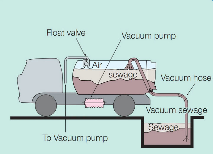 HOWO Vacuum Tanker Sewage Suction Truck (1)
