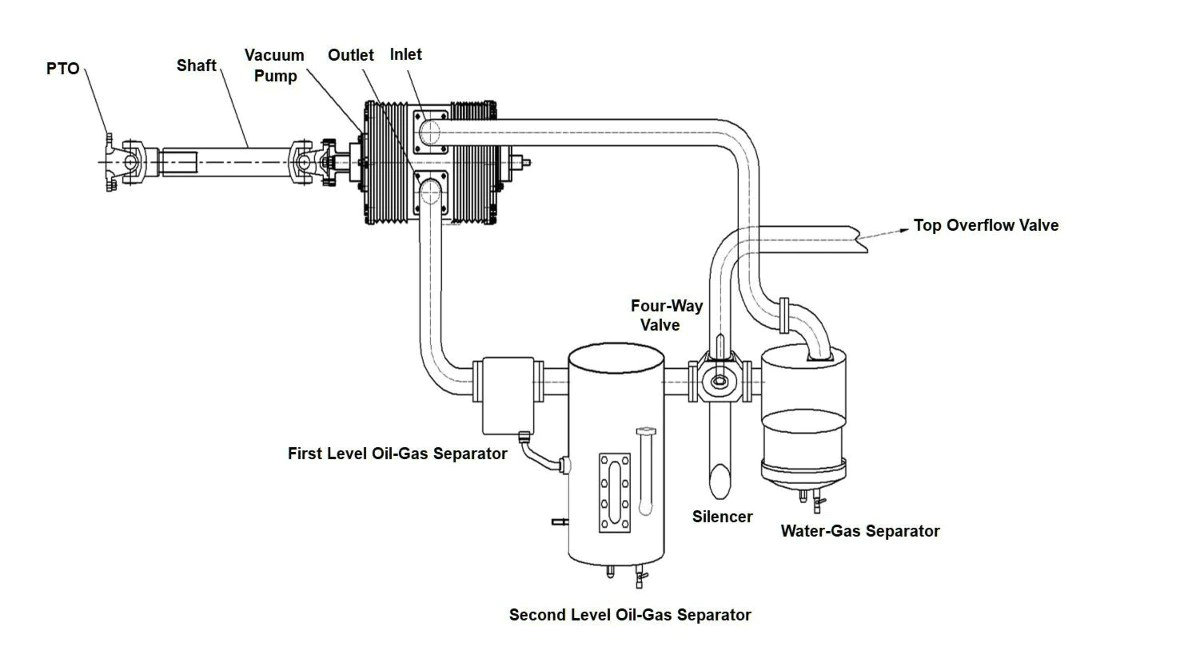 BP VAC Pump (3)