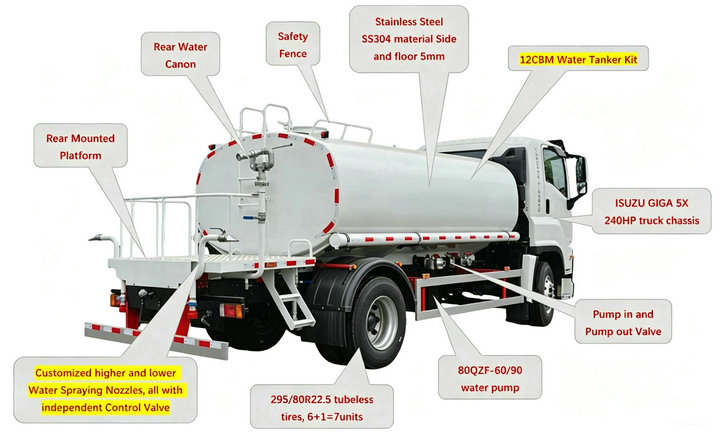 ISUZU GIGA 5X 12000Liters water tanker truck (10)