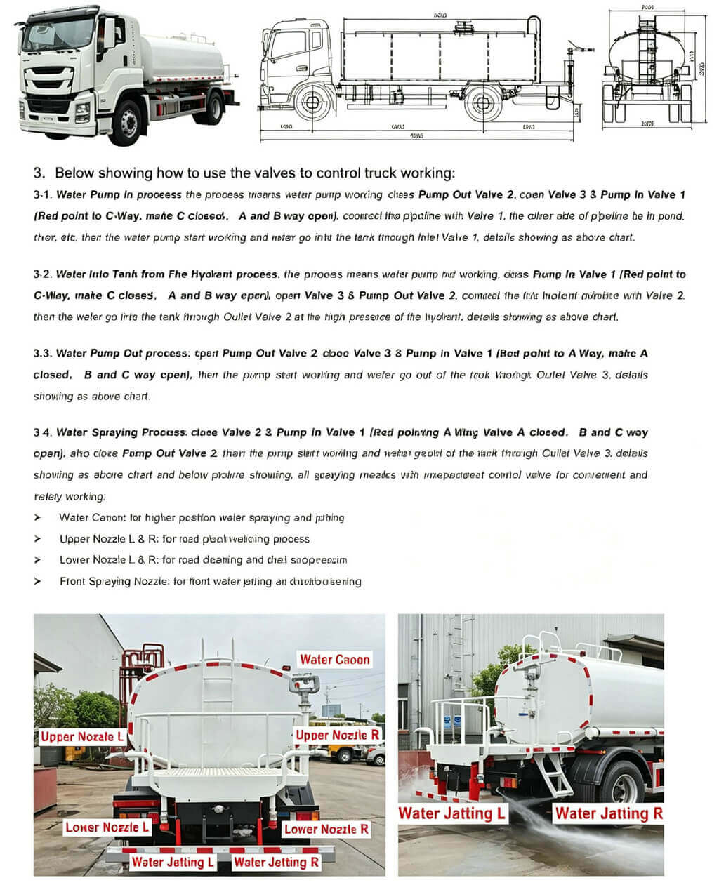 ISUZU GIGA 5X Water Sprinkler Truck